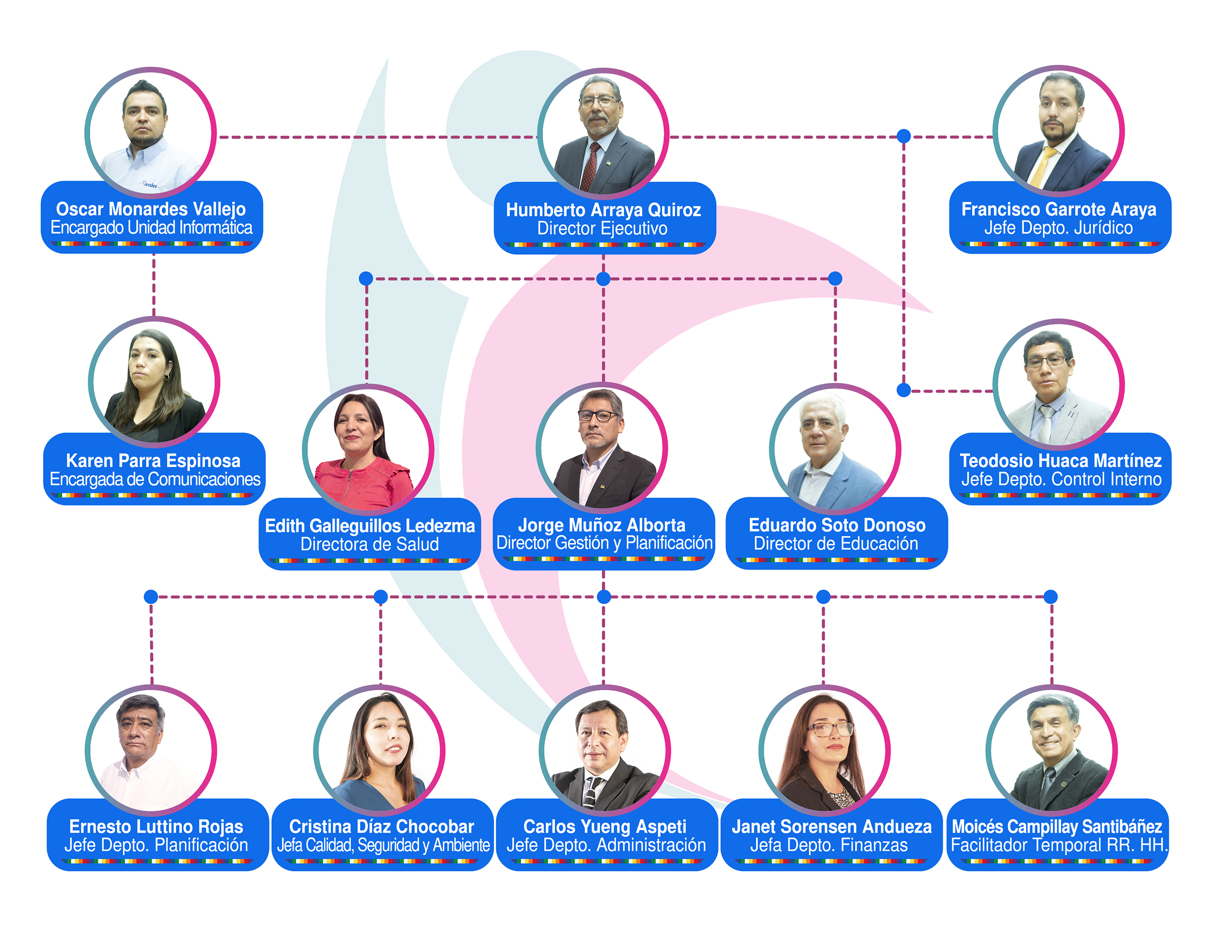 Organigrama Comdes
